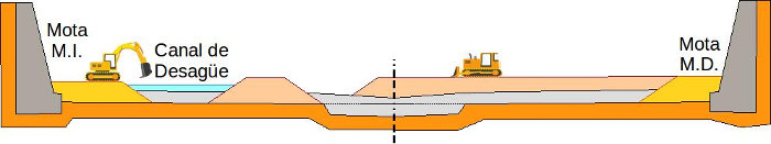 Esquema de seccin recinto de dragado