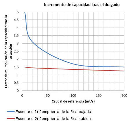 Objetivo hidrulico